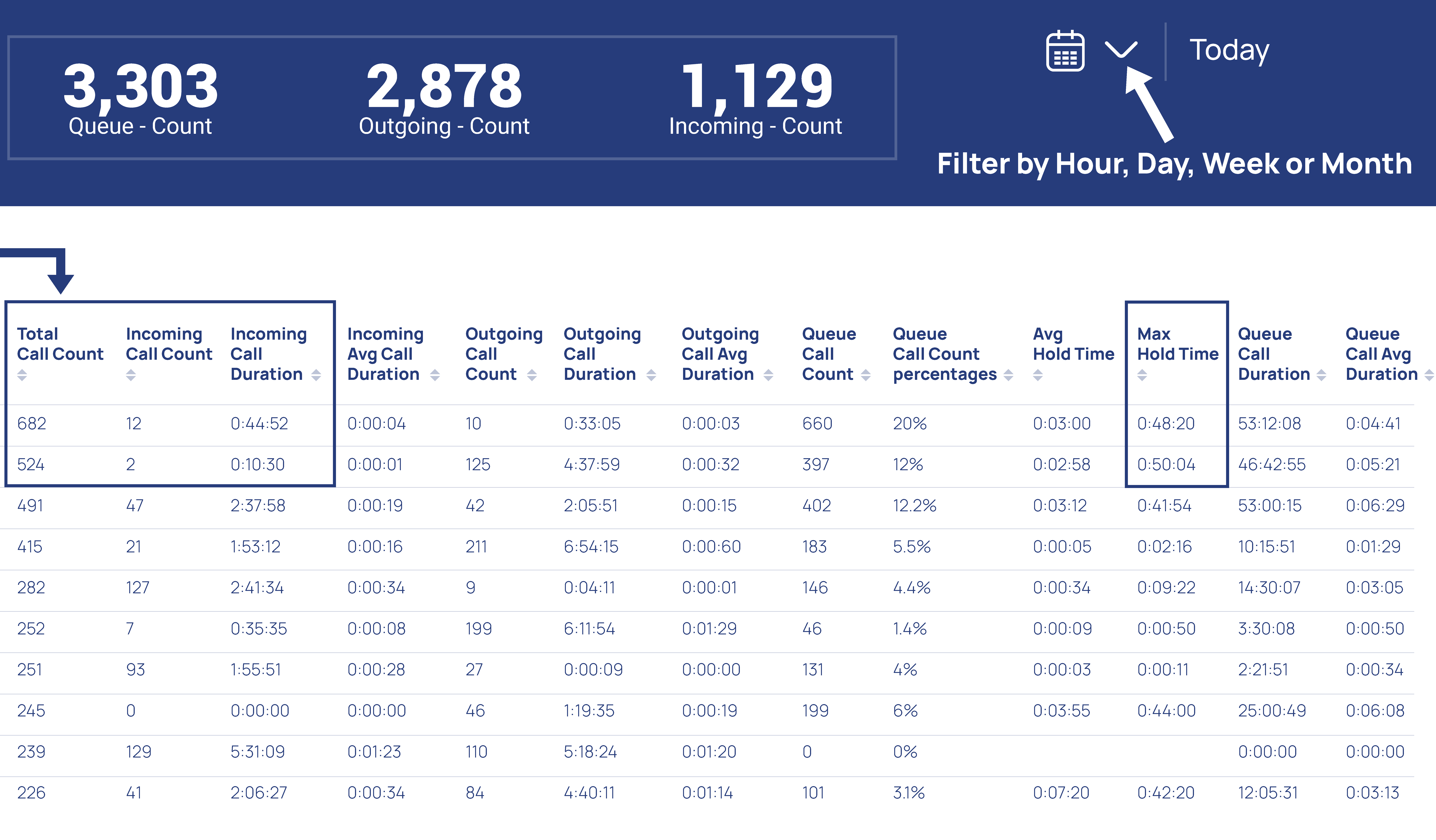 EBC Analytics Overview