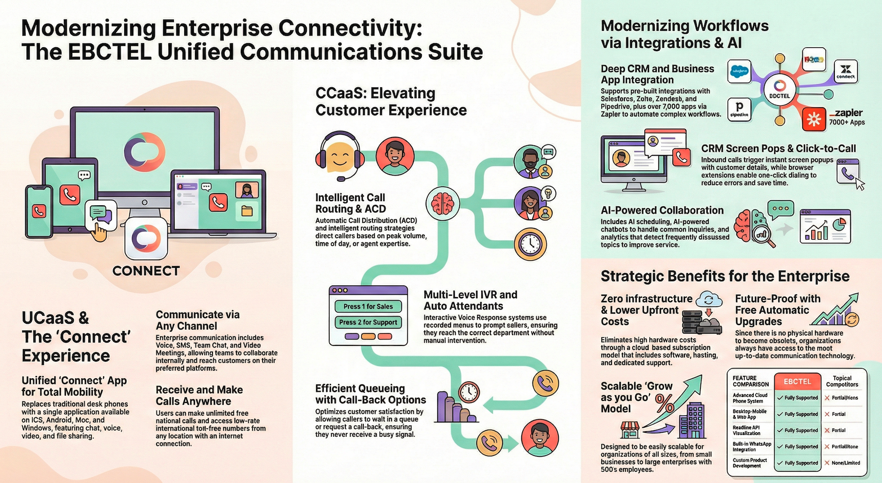 EBC Suite Infographic