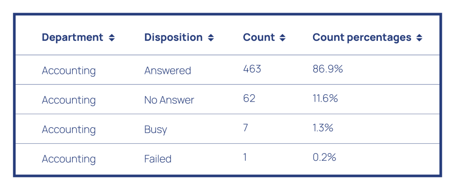EBC CDR Dashboard — Channel Breakdown