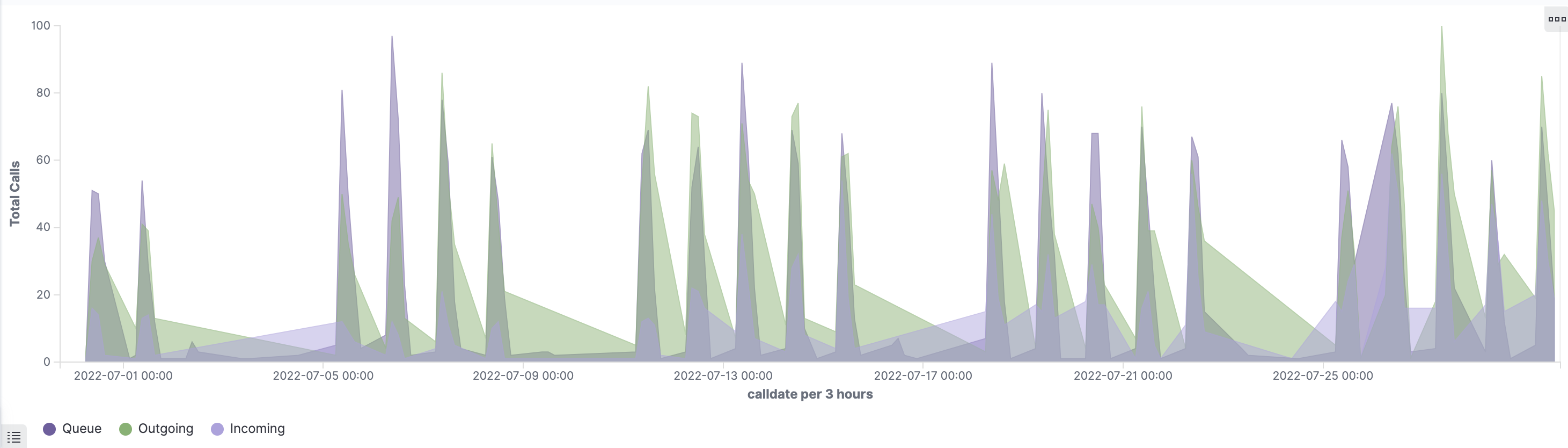 EBC CDR Live Dashboard Screenshot